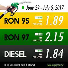 Penang Kini Harga Minyak 29 Jun 6 Julai 2017 Turun Facebook