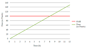 Cotele afluentilor principali ai dunari cotele apelor dunarii cotele apelor dunarii amonte de bazias (cm) in amonte de bazias (cm) in porturile romanesti 280 tulcea 71 220 227 229 227 sulina 0 85 85 84 80 tendinta apelor dunarii in urmatoarele doua zile tablou cu temperaturile minime atmosferice. Jmse Free Full Text An Investigation Into The Health Risks Associated With The Noise And Vibrations On Board Of A Boat A Case Study On The Danube River Html