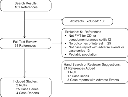 Figure 1 Literature Flow Chart Fecal Microbiota
