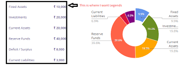 Fetch The Legend In Customized Html In Google Charts Stack