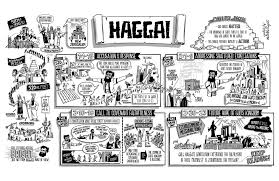 The Bible Project The Book Of Haggai Poster Bible Study Scripture Old Testament Bible Bible College