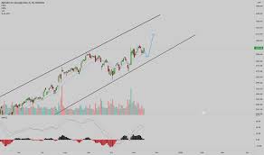 If you need cash, aren't happy with your investment returns or want to diversify your investments, you may have to liquidate some of your stocks. Googl Stock Price And Chart Nasdaq Googl Tradingview