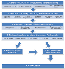 The willing assistance of the foreign banks is frequently protected against law enforcement scrutiny. Https Www Econstor Eu Bitstream 10419 162698 1 891246215 Pdf