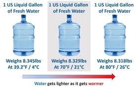 M (lb) = 30.1 kg ×. How Much Does A Gallon Of Water Weigh