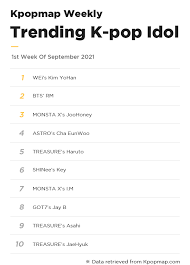 Apart from a break and doing . Kpopmap Weekly Most Popular Idols On Kpopmap 1st Week Of September Kpopmap