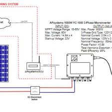 Xantrex grid tie solar inverter chapter 4 provides instructions for starting the xantrex grid tie solar inverter and performing a functional test. Pdf Grid Tied Solar System