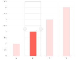 Chart Category Axis Selection Border Is Visible When The