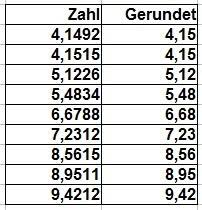 Erste schritte zum traum vom eigenen haus. Runden Von Dezimalzahlen Kommazahlen