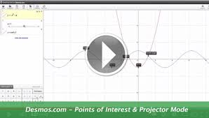 New Video Tutorial For Points Of Interest And Projector Mode Graphing Calculators College Math Graphing