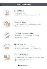 Art therapy activities tend to focus on visual arts—like drawing, painting, and sculpting. Your Ultimate Group Therapy Guide Activities Topic Ideas
