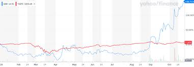 Gamestop (gme) stock sinks as market gains: Gme Stock Forecast Stock To Continue To Rise Even After 137 Surge