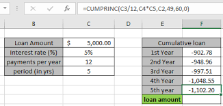 Of course, paying additional principal does, in fact, save money since you'd effectively shorten the make more frequent payments. How To Calculate Cumulative Principal Payment Using In Excel