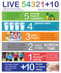 Healthy Life Style For Kids | How To Stay Healthy, Kids Nutrition, Healthy  Life
