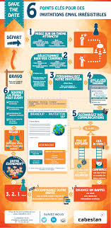 Des Invitations D Email Irresistibles Infographie Cabestan Invitation Email Deco Country Decoration Feng Shui Conseil Deco