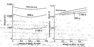 1 relation of overall efficiency, , and thermal efficiency suppose is the heating value (``heat of combustion'') of the fuel (i.e., the energy per unit of fuel mass), in j/kg. Why Does Fuel Consumption Decrease With Increasing Aircraft Altitude Aviation Stack Exchange