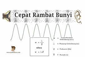 Kecepatan suara juga dipengaruhi oleh faktor lain seperti kelembaban dan tekanan udara. Cepat Rambat Bunyi Pengertian Rumus Faktor Dan Contoh