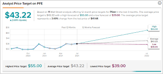 Aug 19, 2021 · pfizer, inc. Pfizer Pfe Stock Earnings Expectations Q2 2021