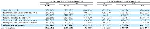 We did not find results for: Luckin Coffee It Makes Sense That Shorts Sell At 4x Sales Nasdaq Lk Seeking Alpha