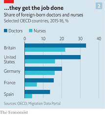 You can apply for a number of different visas. When Covid 19 Recedes Will Global Migration Start Again The Economist