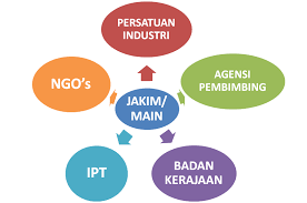 Konsultan halal konsultan sertifikat halal mui. Bahagian Hab Halal Jakim Info Halal Pensijilan Halal Malaysia Telah Melalui Banyak Evolusi Dari Segi Penambahahbaikan Proses Pensijilan Halal Termasuk Memperkenalkan Sistem Jaminan Halal Dan Standard Pengurusan Pensijilan Halal Bagi Menepati