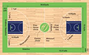 How to calculate the square foot of plaster. Basketball Court Dimensions Markings Harrod Sport