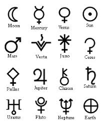 Astrology has endured throughout the ages and it's just as strong and popular today as it ever was. What Is My Astrological Sign The Astrological Sign Quiz Proprofs Quiz