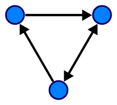 Directed Graph Wikipedia