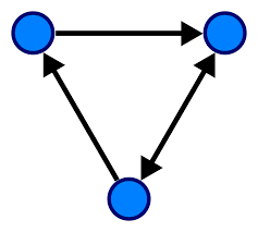 directed graph wikipedia