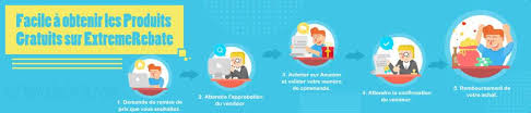 Amazon te contacte directement par mail pour t'inviter au club des testeurs. Bon Plan Trouvee Pour Tester Des Produits Amazon The World Of Zaza