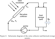 PDF] A Review on Solar Collector and Solar Organic Rankine Cycle ...