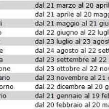 La quarta casa dello zodiaco indica la casa, la famiglia e soprattutto la figura materna. Chi Nasce Il Giorno 25 Gennaio Quali Caratteristiche Ha 25 Gennaio