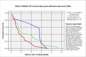 Pdf Madd Message Effects A Twelve Year Randomized Trial