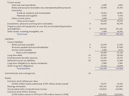 Accounting Equation Definition