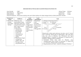 Feb 28, 2020 · artikel materi tentang rumus proyeksi penduduk geometrik dan aritmetika, lengkap, pengertian, bentuk, fungsi dan contohnya supaya mudah di pahami Contoh Soal Pemahaman Konsep Matematika Smp Kelas 7 Mathlaul Khairiyah