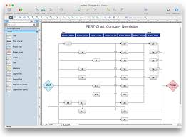 Convert Gantt Chart To Pert Chart Pert Chart For