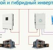 Grid-tie or Hybrid Solar Inverter. What's the Difference ...
