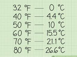Cómo calcular cuánto es 45 grados fahrenheit en grados celsius. 20 Grade Celsius In Fahrenheit Off 66 Medpharmres Com