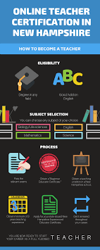 Both initial and standard certificates may be renewed. Online Teacher Certification Online Teachers Teacher Certification Becoming A Teacher