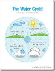 Spring Rain Color Count And Water Cycle A Teaching Mommy Water Cycle Preschool Weather Preschool Science
