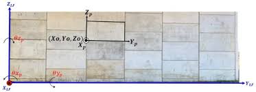 This is the the official fan page of the award winning singer elton mulenga popularly known as. Applied Sciences Free Full Text Mobile Lidar For Scalable Monitoring Of Mechanically Stabilized Earth Walls With Smooth Panels Html