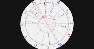 Astrology Birth Interpretation Online Charts Collection