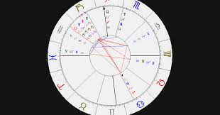 astrology birth interpretation online charts collection