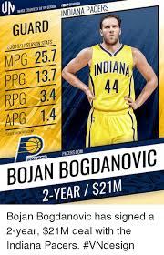 Bojan bogdanović (born 18 april 1989) is a croatian professional basketball player for the utah jazz of the nba. News Today Bojan Bogdanovic Stats