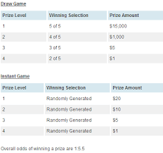 Atlantic Lottery Keno Payout Online Casino Portal
