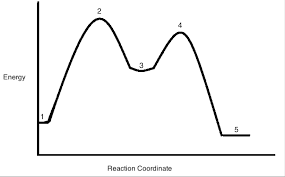 As any reaction proceeds an incremental amount, the change in g r can be calculated as: Gibbs Free Energy Mcat Physical