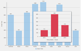 How To Add Custom Tooltips To Charts