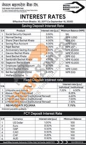 City bank limited has 132 online branches across the country, besides, the bank has a strong remittance network with other major banks of the country. Nepal Bangladesh Bank Limited Has Published A Notice Regarding The New Interest Rate For Its Deposit Product And Its Effective From 30th Bhadra 2077 Sharesansar
