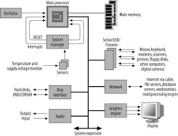All you need of electronics and communication engineering (ece) at this link: 1 An Introduction To Computer Architecture Designing Embedded Hardware 2nd Edition Book
