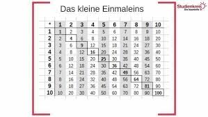 Multiplikation das vielfache von 10 und 100 arbeitsblatt : Das Kleine Und Das Grosse Einmaleins Tabelle Und Ubungen