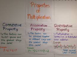 Properties Of Multiplication Anchor Charts Teaching Math